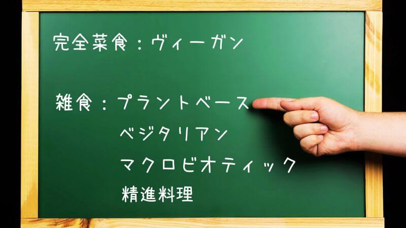 黒板に書かれた植物主体食の名前を指で指している