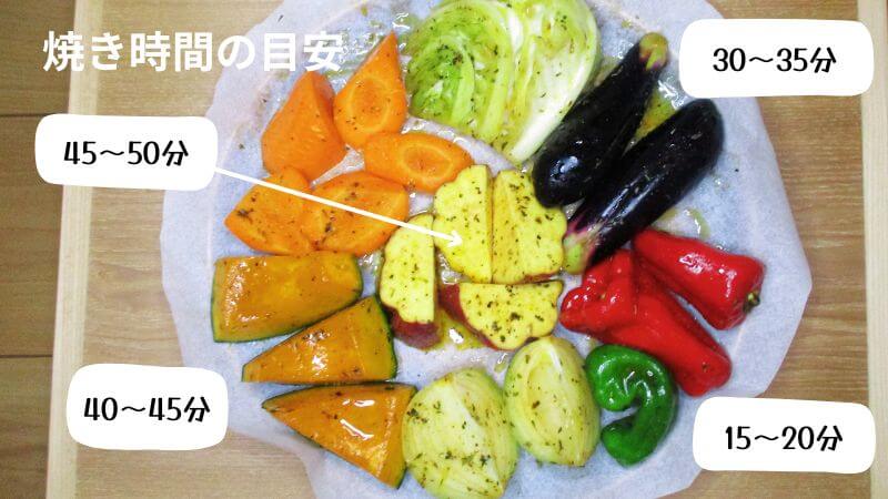 野菜の焼き時間の目安